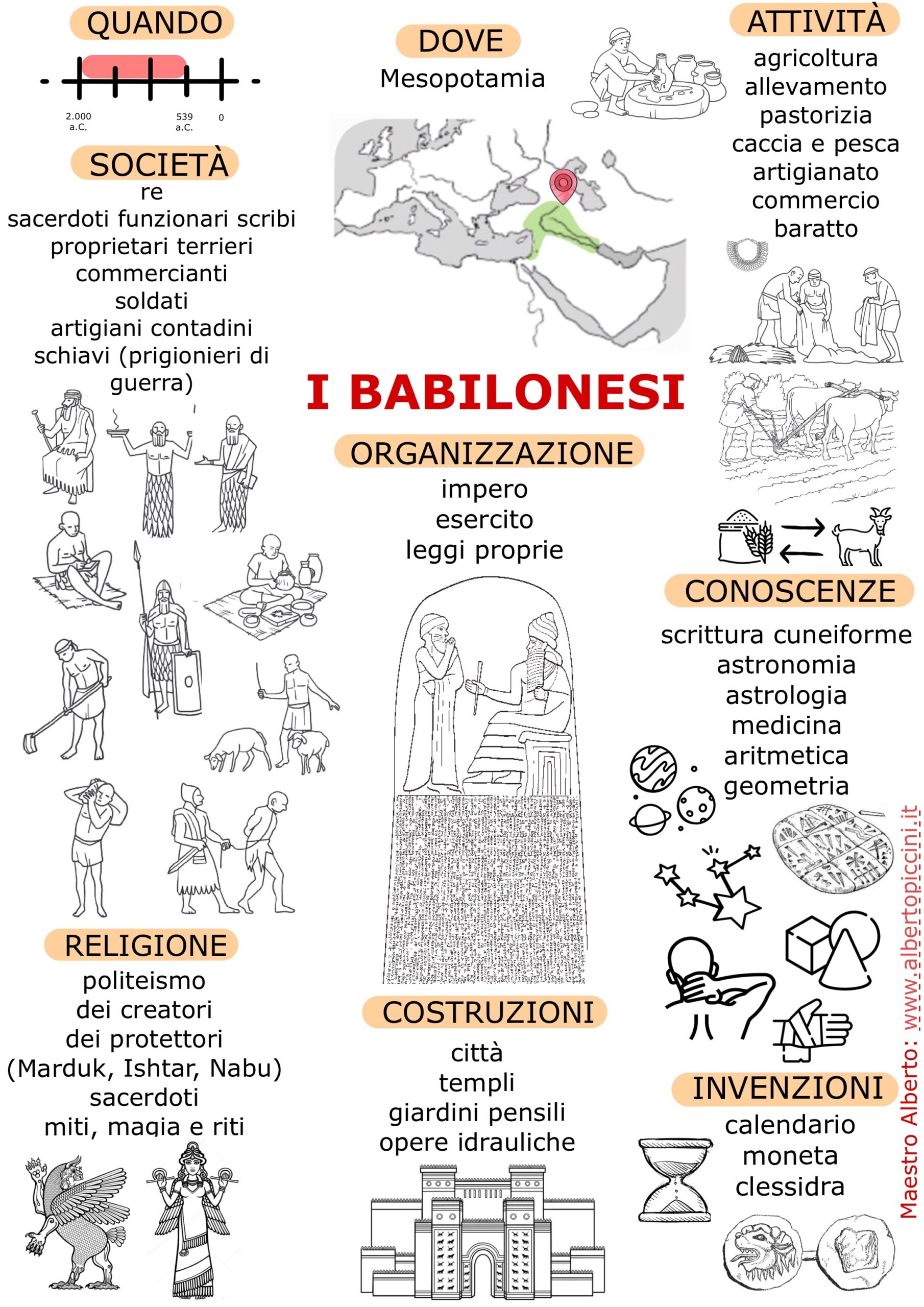 Infografiche E Schede Stampabili Per La Scuola Primaria: I Babilonesi ...