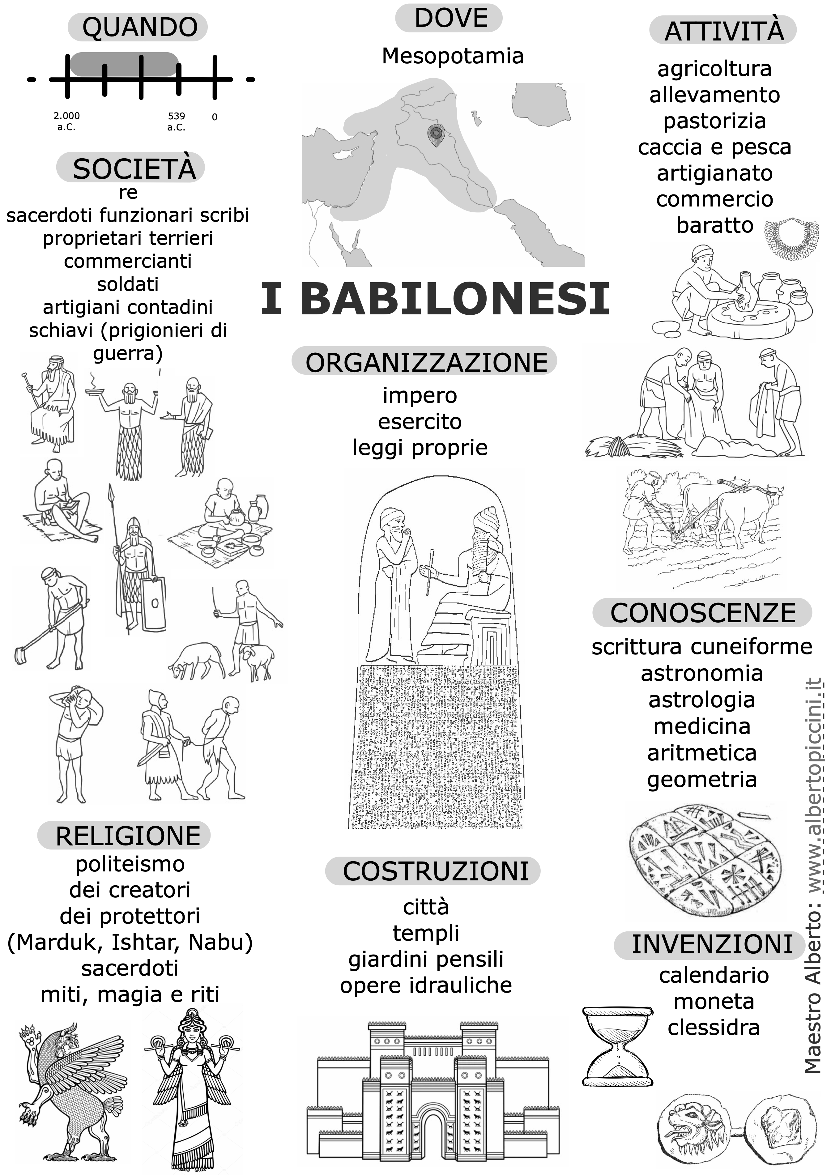 Infografiche E Schede Stampabili Per La Scuola Primaria: I Babilonesi ...