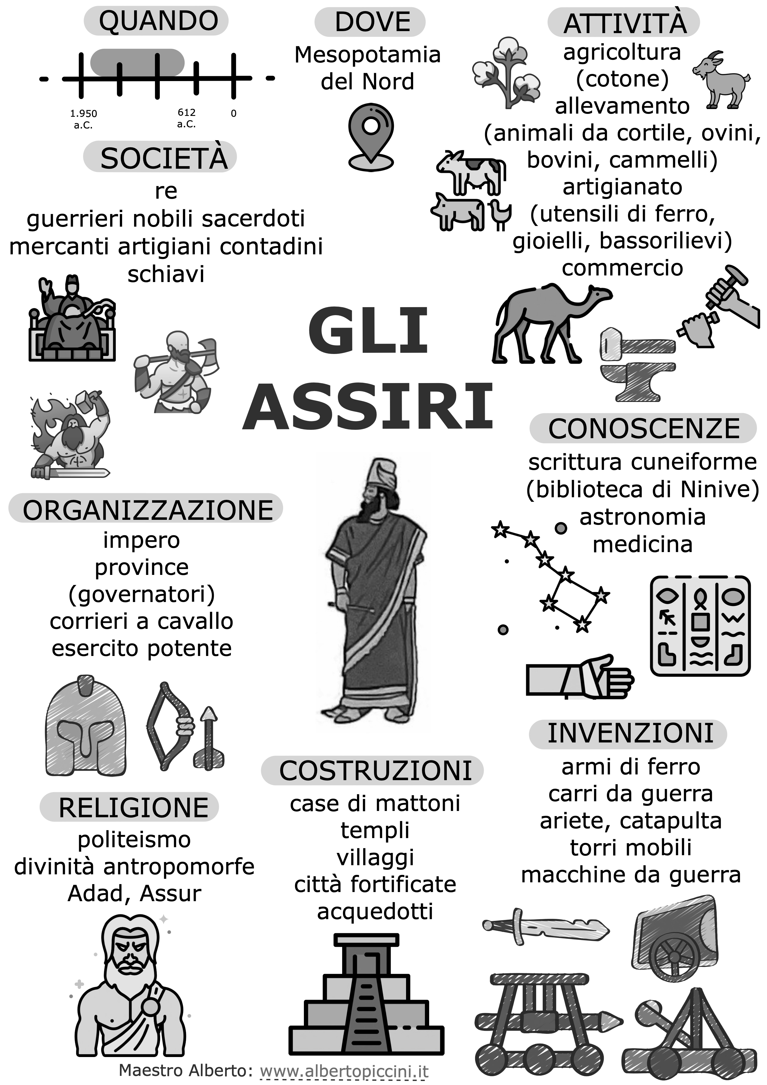 Infografiche E Schede Stampabili Per La Scuola Primaria: Gli Assiri ...